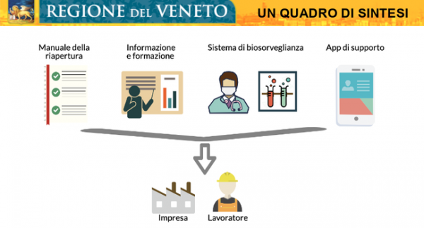 Manuale per la riapertura delle attività produttive