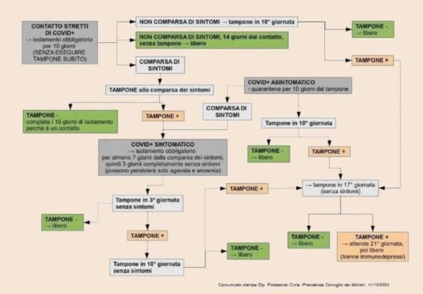 Da Il Sole 24 ore: “Coronavirus, cosa devo fare se incontro un positivo? Tutte le risposte ai dubbi dell’emergenza in corso”.